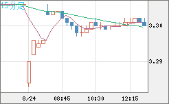 トルコリラ/円チャート（TRY/JPY）15分足