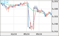 トルコリラ/円チャート（TRY/JPY）15分足