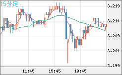 トルコリラ/円チャート（TRY/JPY）15分足