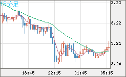 トルコリラ/円チャート（TRY/JPY）15分足
