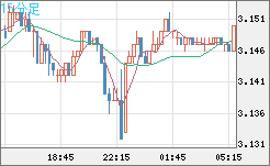 トルコリラ/円チャート（TRY/JPY）15分足