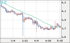 トルコリラ/円チャート（TRY/JPY）日足