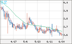 トルコリラ/円チャート（TRY/JPY）日足