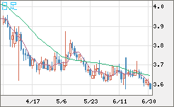 トルコリラ/円チャート（TRY/JPY）日足