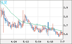 トルコリラ/円チャート（TRY/JPY）日足
