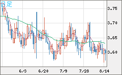 トルコリラ/円チャート（TRY/JPY）日足
