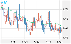 トルコリラ/円チャート（TRY/JPY）日足