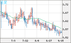 トルコリラ/円チャート（TRY/JPY）日足