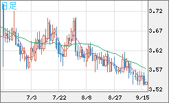 トルコリラ/円チャート（TRY/JPY）日足