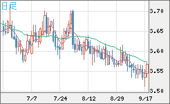トルコリラ/円チャート（TRY/JPY）日足