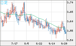 トルコリラ/円チャート（TRY/JPY）日足