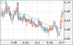 トルコリラ/円チャート（TRY/JPY）日足