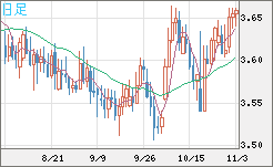 トルコリラ/円チャート（TRY/JPY）日足
