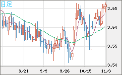 トルコリラ/円チャート（TRY/JPY）日足