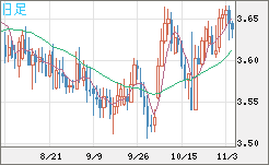 トルコリラ/円チャート（TRY/JPY）日足
