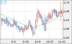 トルコリラ/円チャート（TRY/JPY）日足