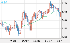 トルコリラ/円チャート（TRY/JPY）日足