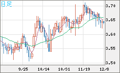 トルコリラ/円チャート（TRY/JPY）日足