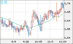 トルコリラ/円チャート（TRY/JPY）日足