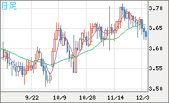 トルコリラ/円チャート（TRY/JPY）日足