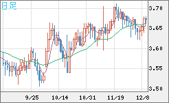 トルコリラ/円チャート（TRY/JPY）日足