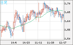トルコリラ/円チャート（TRY/JPY）日足