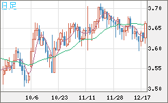 トルコリラ/円チャート（TRY/JPY）日足