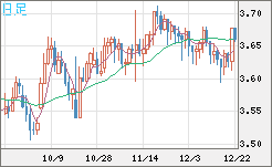 トルコリラ/円チャート（TRY/JPY）日足