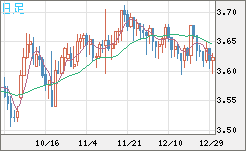 トルコリラ/円チャート（TRY/JPY）日足