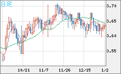 トルコリラ/円チャート（TRY/JPY）日足