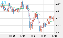 トルコリラ/円チャート（TRY/JPY）日足