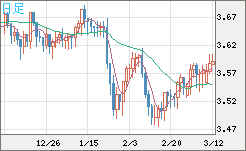 トルコリラ/円チャート（TRY/JPY）日足