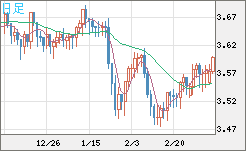 トルコリラ/円チャート（TRY/JPY）日足