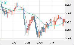 トルコリラ/円チャート（TRY/JPY）日足