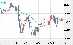 トルコリラ/円チャート（TRY/JPY）日足