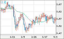 トルコリラ/円チャート（TRY/JPY）日足