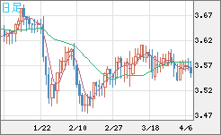 トルコリラ/円チャート（TRY/JPY）日足