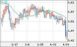 トルコリラ/円チャート（TRY/JPY）日足