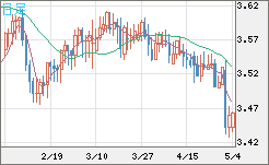 トルコリラ/円チャート（TRY/JPY）日足