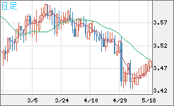 トルコリラ/円チャート（TRY/JPY）日足