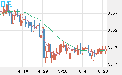 トルコリラ/円チャート（TRY/JPY）日足