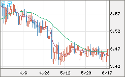 トルコリラ/円チャート（TRY/JPY）日足