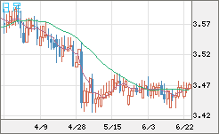 トルコリラ/円チャート（TRY/JPY）日足