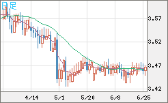 トルコリラ/円チャート（TRY/JPY）日足