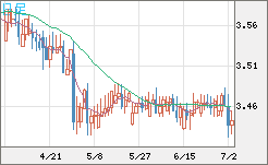 トルコリラ/円チャート（TRY/JPY）日足