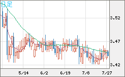 トルコリラ/円チャート（TRY/JPY）日足
