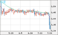 トルコリラ/円チャート（TRY/JPY）日足