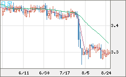 トルコリラ/円チャート（TRY/JPY）日足
