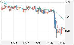 トルコリラ/円チャート（TRY/JPY）日足