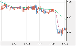 トルコリラ/円チャート（TRY/JPY）日足